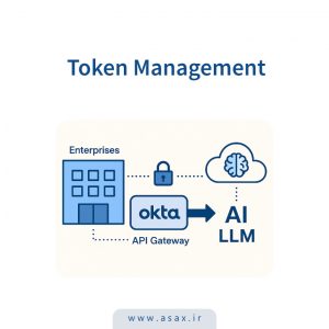مدیریت توکن