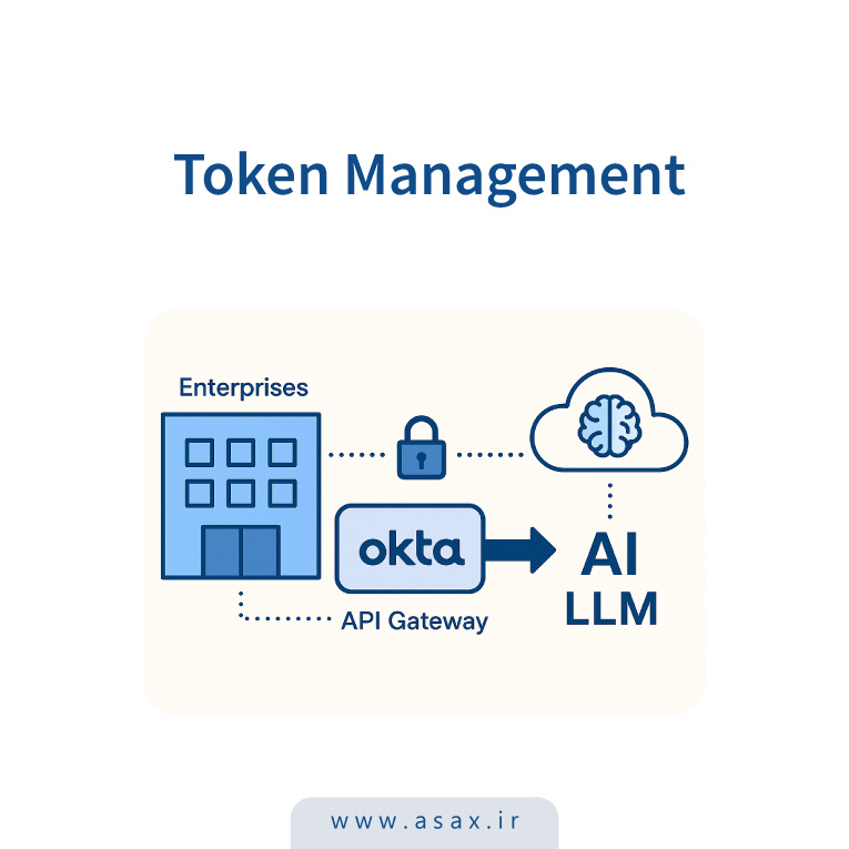 مدیریت توکن ها در هوش مصنوعی: هزینه و عملکرد در OpenAI API