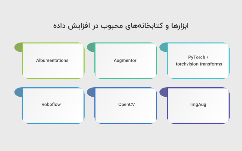 ابزارها و کتابخانه های محبوب در افزایش داده