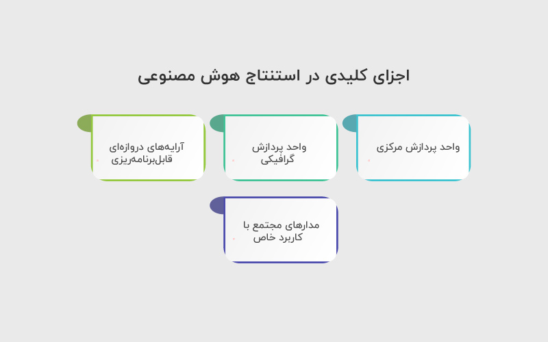 اجزای کلیدی در استنتاج هوش مصنوعی