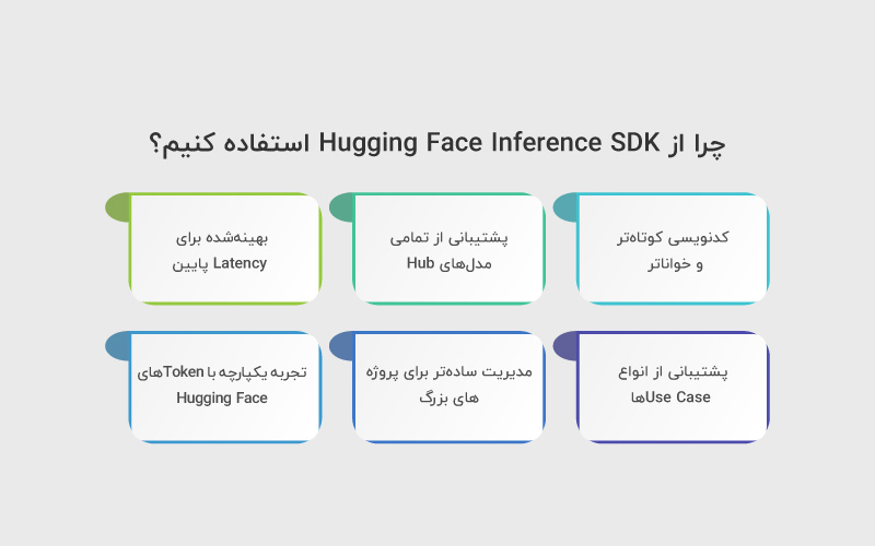 استفاده از SDK
