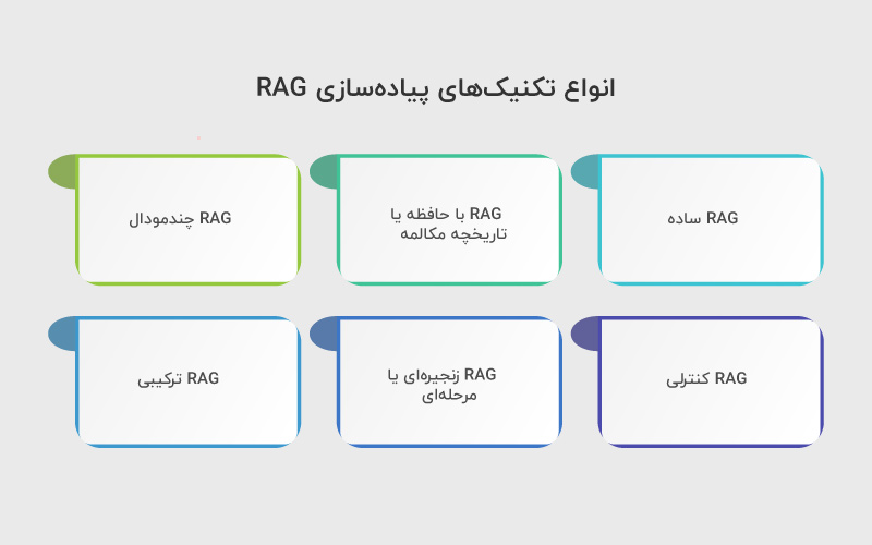 انواع تکنیک های پیاده سازی RAG