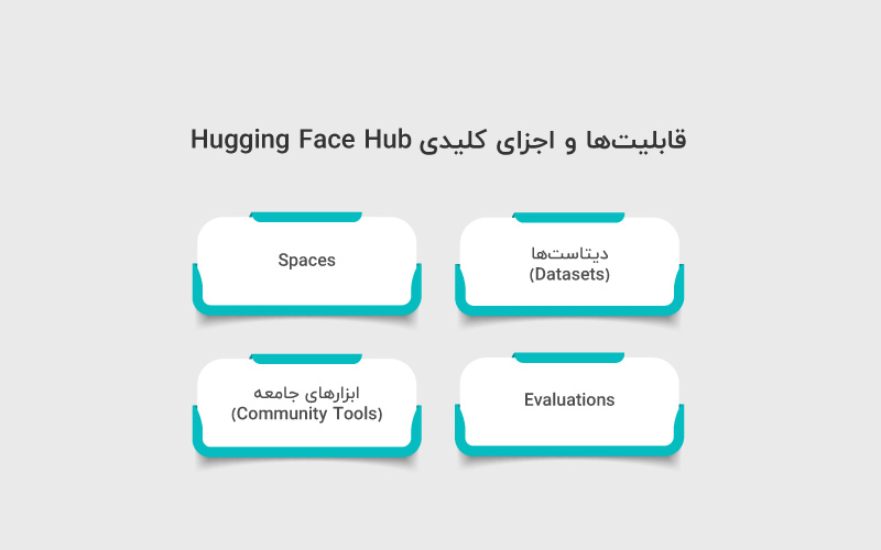 ویژگیهای hugging face hub