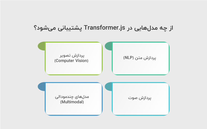 مدل هایی که در Transformer.js پشتیبانی می‌شوند