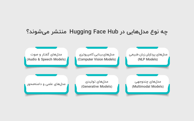 مدلهای hugging face hub