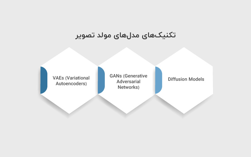 تکنیک های مدل های مولد تصویر
