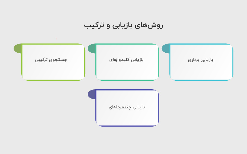 روش های بازیابی و ترکیب