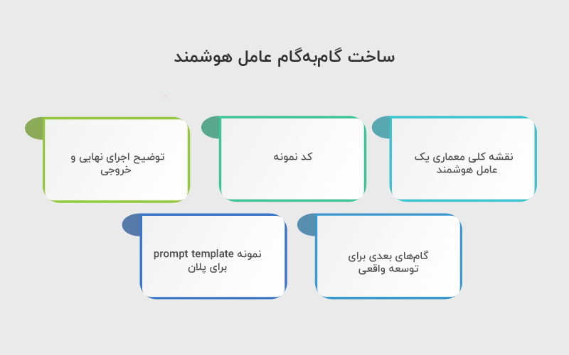 ساخت گام به گام عامل هوشمند