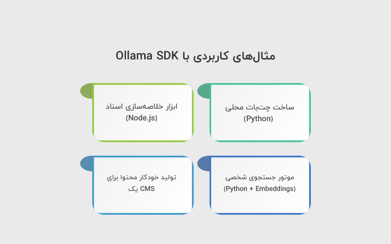 مثالهای کاربردی ollama sdk