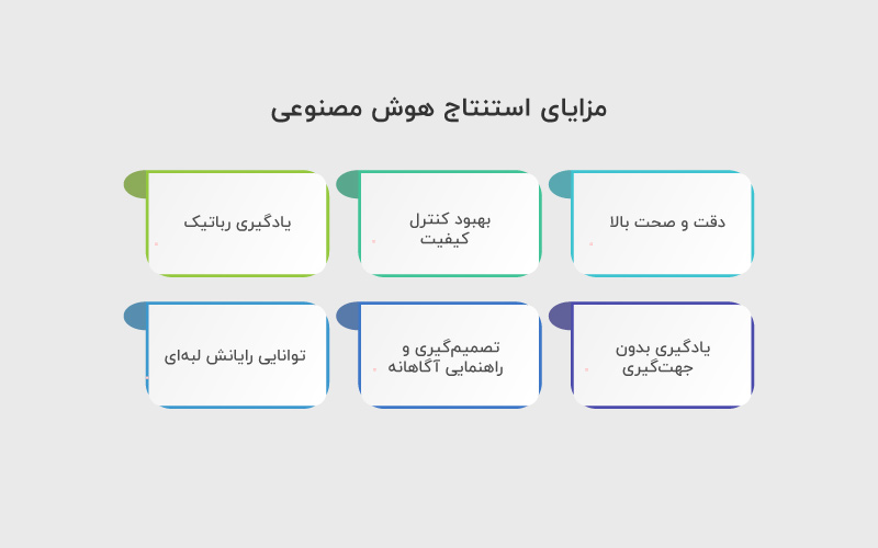 مزایای استنتاج هوش مصنوعی