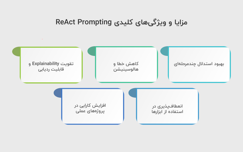 مزایای ReAct Prompting