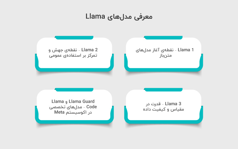 معرفی مدل های Llama