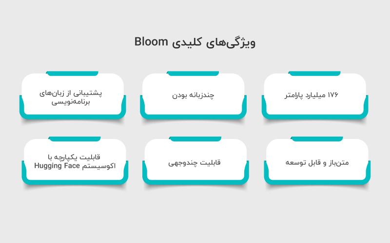 ویژگی های کلیدی Bloom