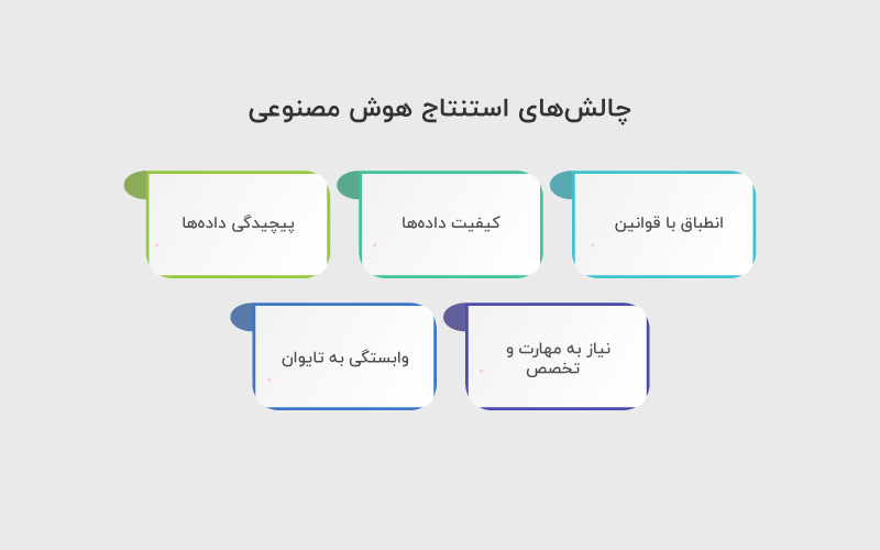 چالش های استنتاج هوش مصنوعی