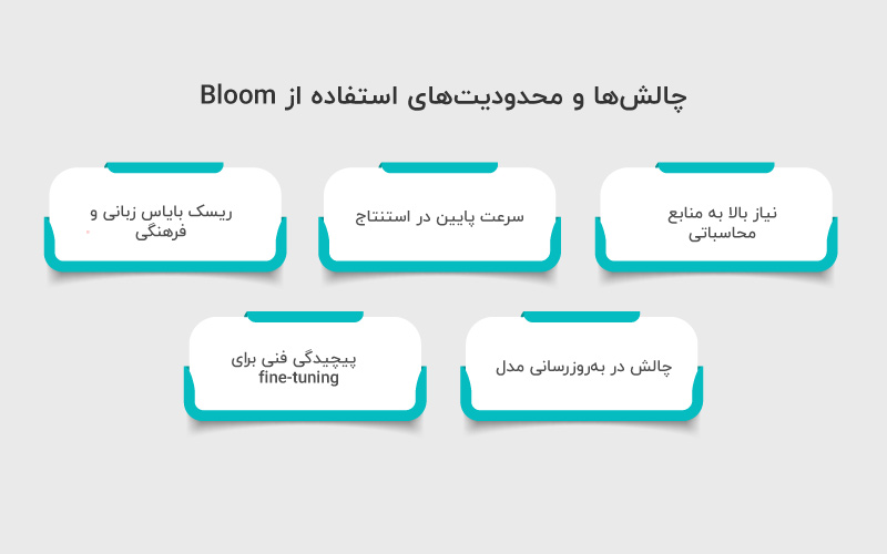 چالش ها و محدودیت های استفاده از Bloom