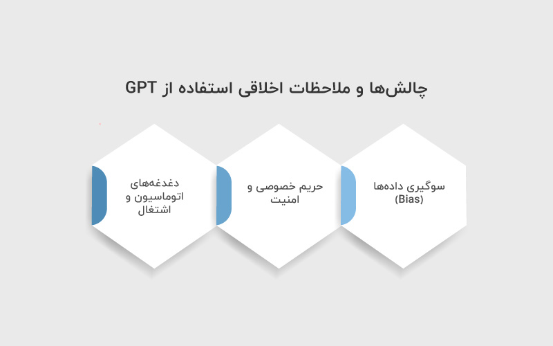 چالش ها و ملاحظات اخلاقی استفاده از GPT