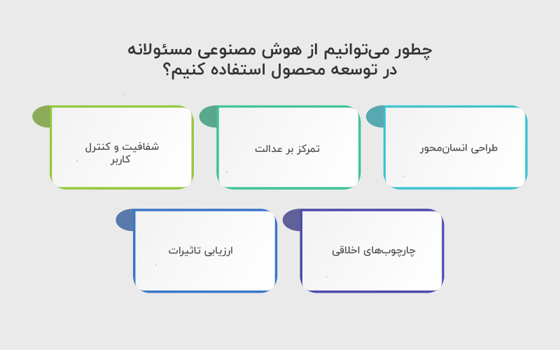 چطور می توانیم از هوش مصنوعی مسئولانه در توسعه محصول استفاده کنیم؟