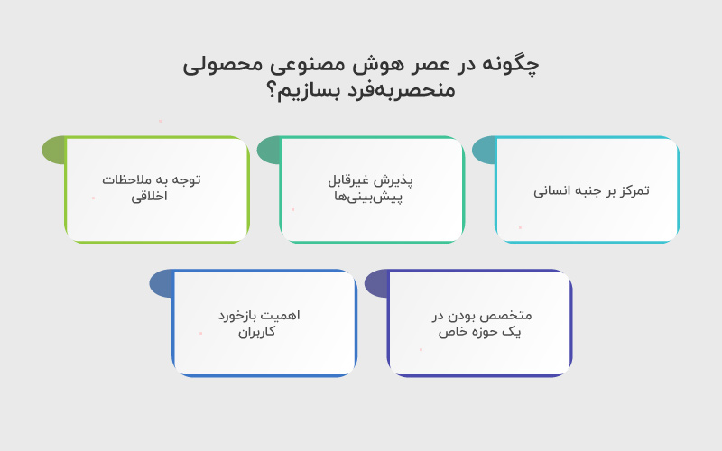 چگونه در عصر هوش مصنوعی محصولی منحصربه فرد بسازیم؟