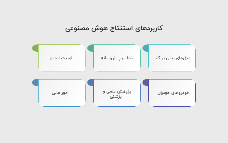 کاربردهای استنتاج هوش مصنوعی