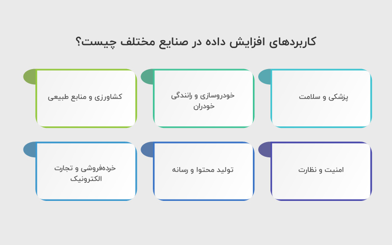 کاربردهای افزایش داده در صنایع مختلف چیست؟