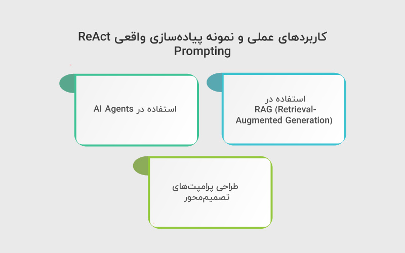 کاربردهای ReAct Prompting