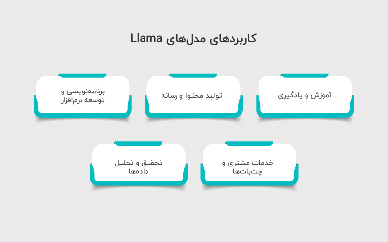 کاربردهای مدل های Llama