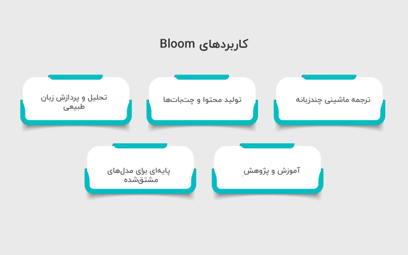 کاربردهای Bloom