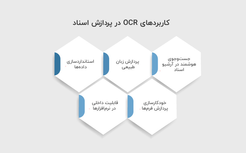 کاربردهای OCR در پردازش اسناد