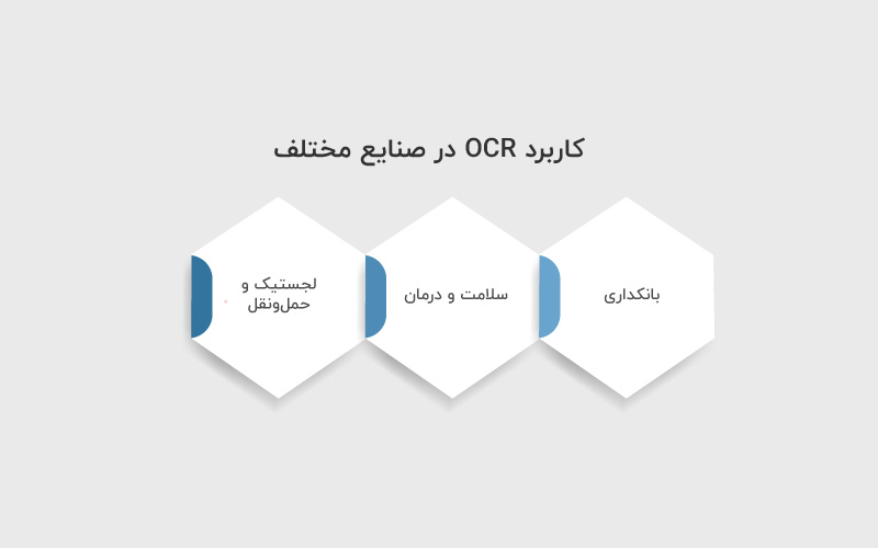 کاربرد OCR در صنایع مختلف