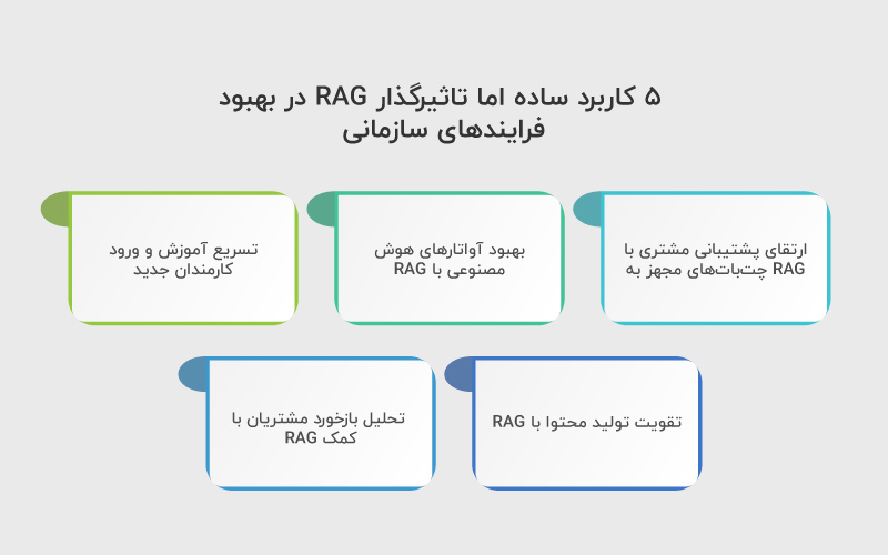 ۵ کاربرد ساده اما تاثیرگذار RAG در بهبود فرایندهای سازمانی