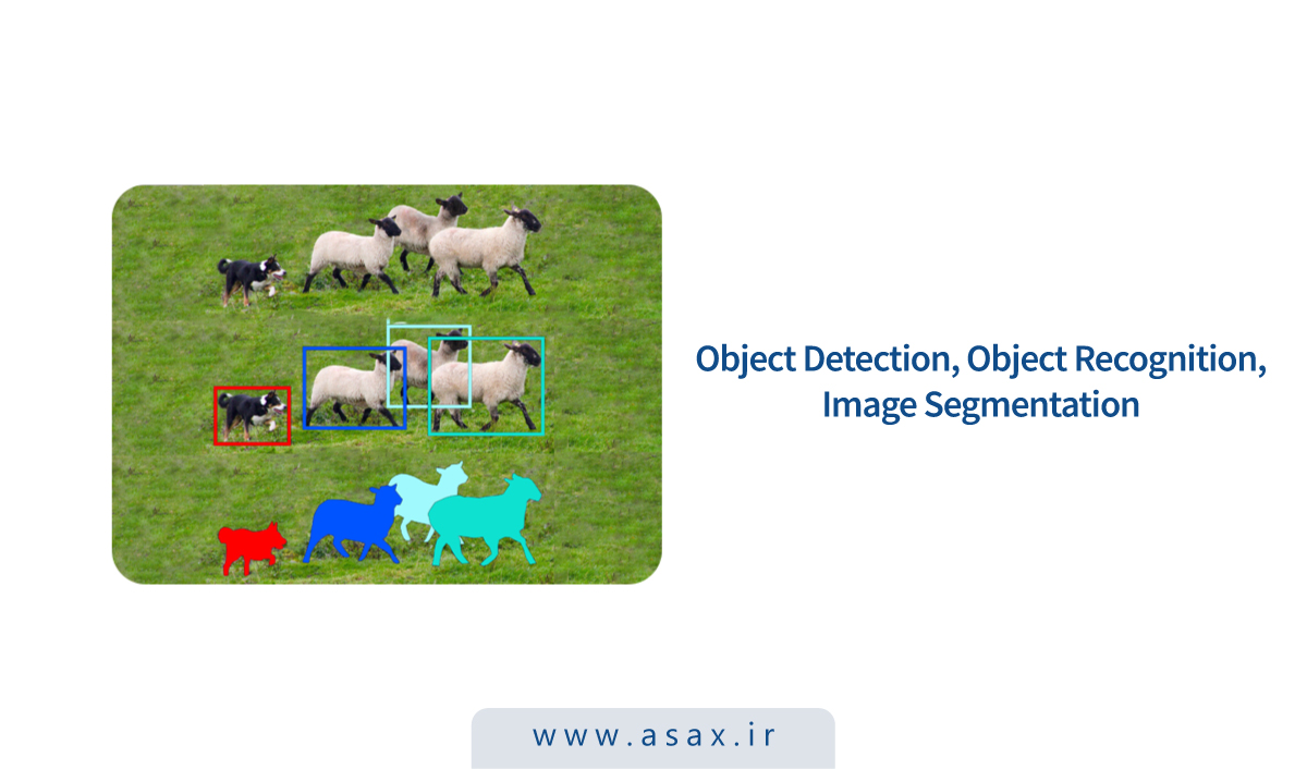 درک تفاوت میان شناسایی، تشخیص و بخشبندی اشیا در پردازش تصویر