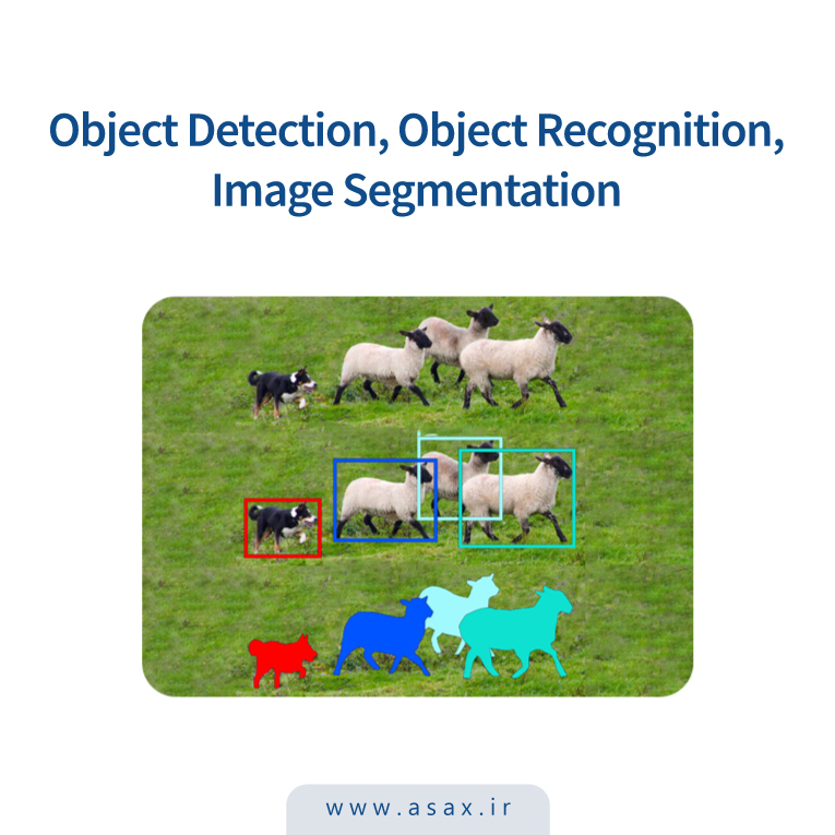 درک تفاوت میان شناسایی، تشخیص و بخش‌بندی اشیا در پردازش تصویر
