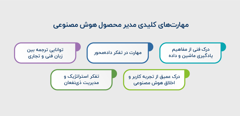مهارت‌های مدیر محصول هوش مصنوعی
