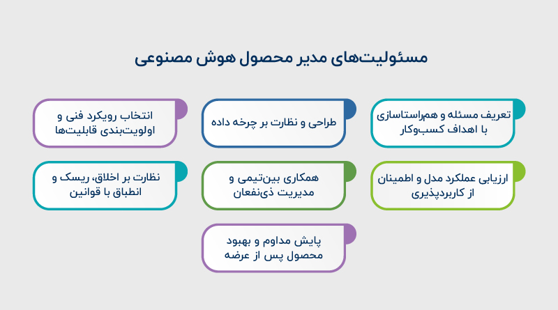 وظایف مدیر محصول هوش مصنوعی