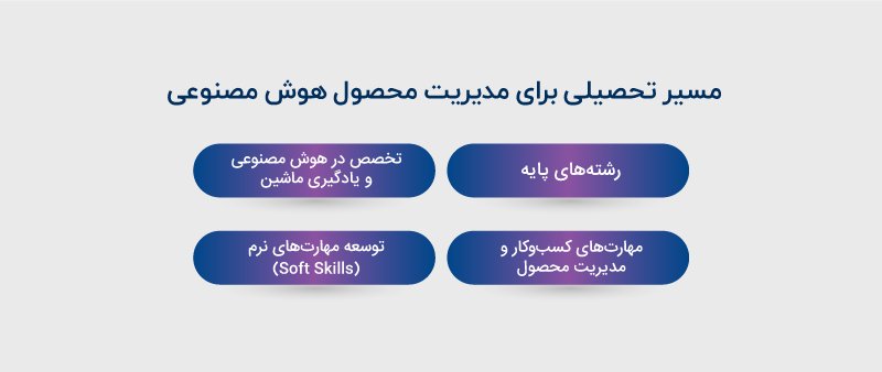 مسیر تحصیلی برای مدیریت محصول هوش مصنوعی