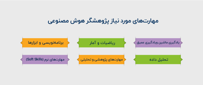 مهارت‌های محقق هوش مصنوعی