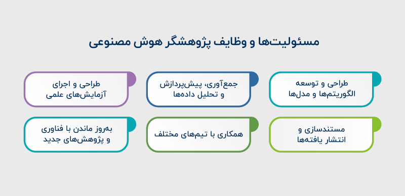 وظایف پژوهشگر هوش مصنوعی