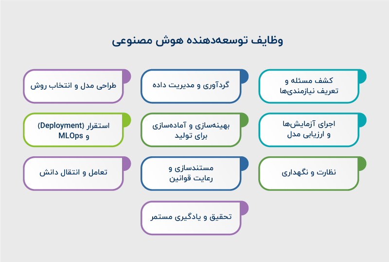وظایف توسعه دهنده هوش مصنوعی