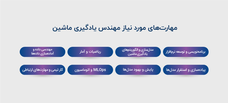 مهارت های مهندس یادگیری ماشین