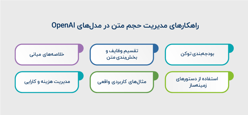 راهکارهای مدیریت حجم در مدل ها