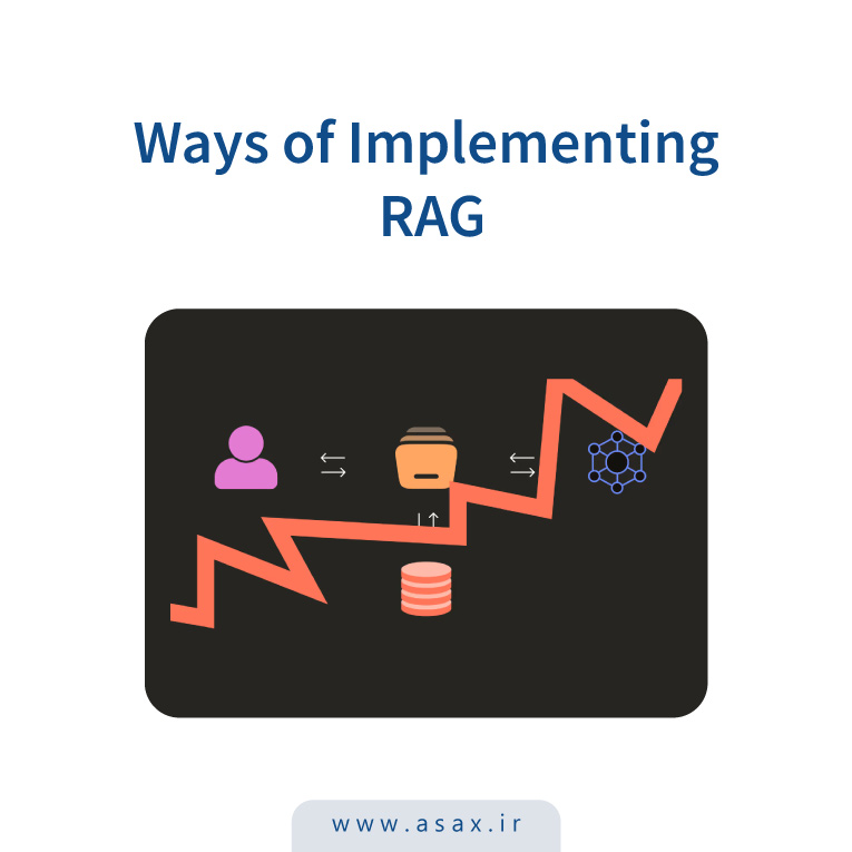 روش‌های پیاده‌سازی RAG: معماری، تکنیک‌ها و ابزارها