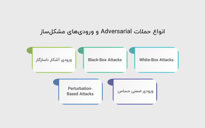 انواع حملات Adversarial