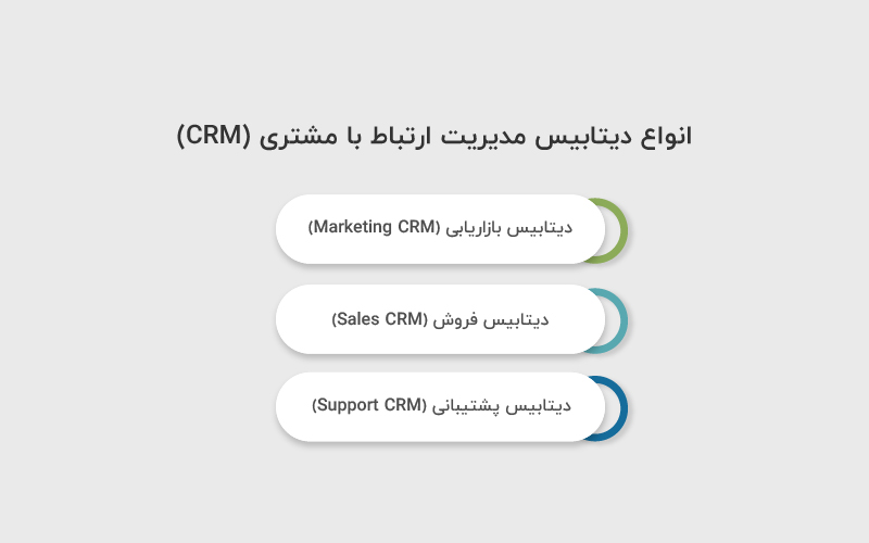 انواع دیتابیس مدیریت ارتباط با مشتری