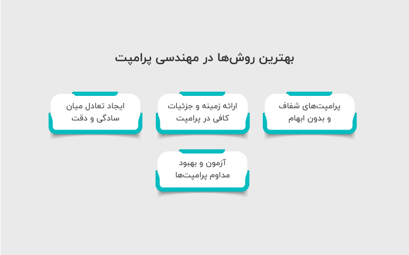 بهترین روشها برای مهندسی پرامپت