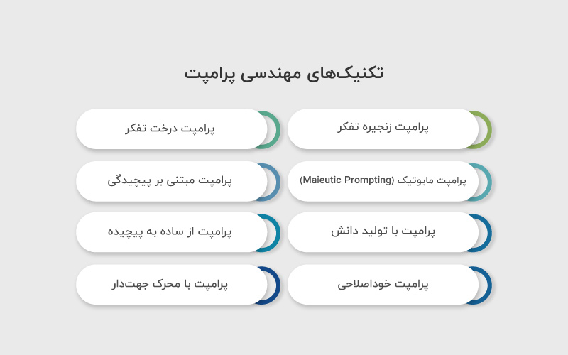 تکنیک های مهندسی پرامپت