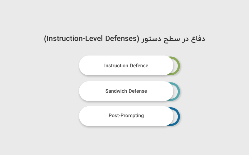 دفاع در سطح دستور