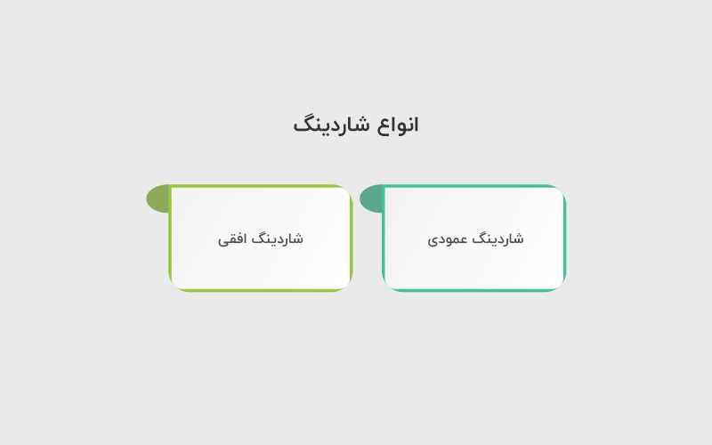 شاردینگ افقی