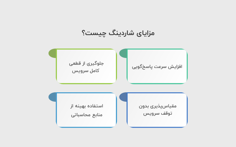 مزایای شاردینگ