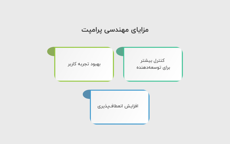 مزایای مهندسی پرامپت