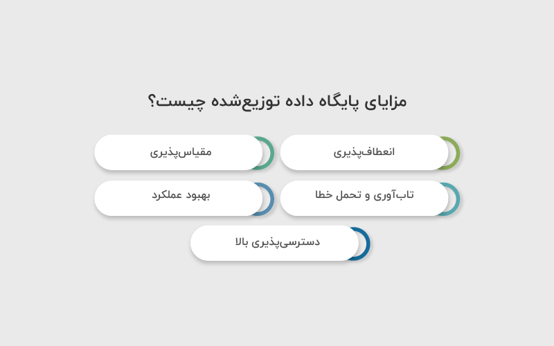 مزایای پایگاه داده توزیع شده